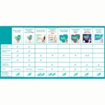 Πάνες Pampers Harmonie Value Pack Νο5 (11-16kg) 24τεμ - Image 3
