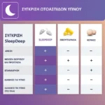 Alpine SleepDeep Multisize Ωτοασπίδες 2τμχ Λευκές - Image 3