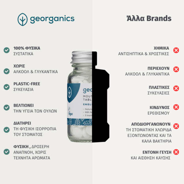 Georganics Natural Peppermint Mouthwash Tablets 180 Tablets Refreshing Strengthening - Image 5