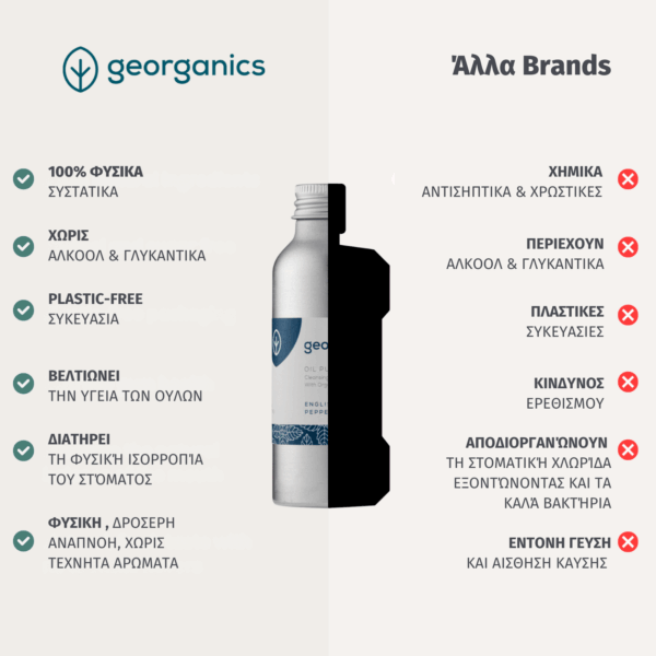 Georganics Στοματικό Διάλυμα για την Ουλίτιδα & κατά της Πλάκας 100ml - Image 5