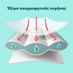 Pampers Premium Care Mega Monthly Pack no7 15+kg 184 τμχ - Image 4