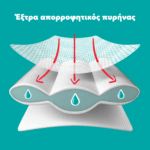 Pampers Pants πανα βρακακι Monthly Pack  No7 17+kg 128 τμχ - Image 6