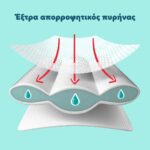 Pampers Premium Care Νο 5 Monthly Pack 160τμχ (11-16kg) - Image 5