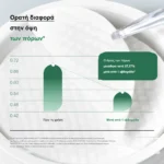 Anua Heartleaf 77% Clear Pad Pads Τόνωσης Προσώπου 70τμχ – ορατή διαφορά στην όψη των πόρων