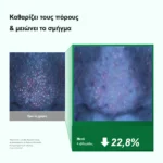 Anua Heartleaf Pore Control Cleansing Oil Έλαιο Καθαρισμού Προσώπου 200ml – καθαρίζει τους πόρους, -22,8% σμήγμα