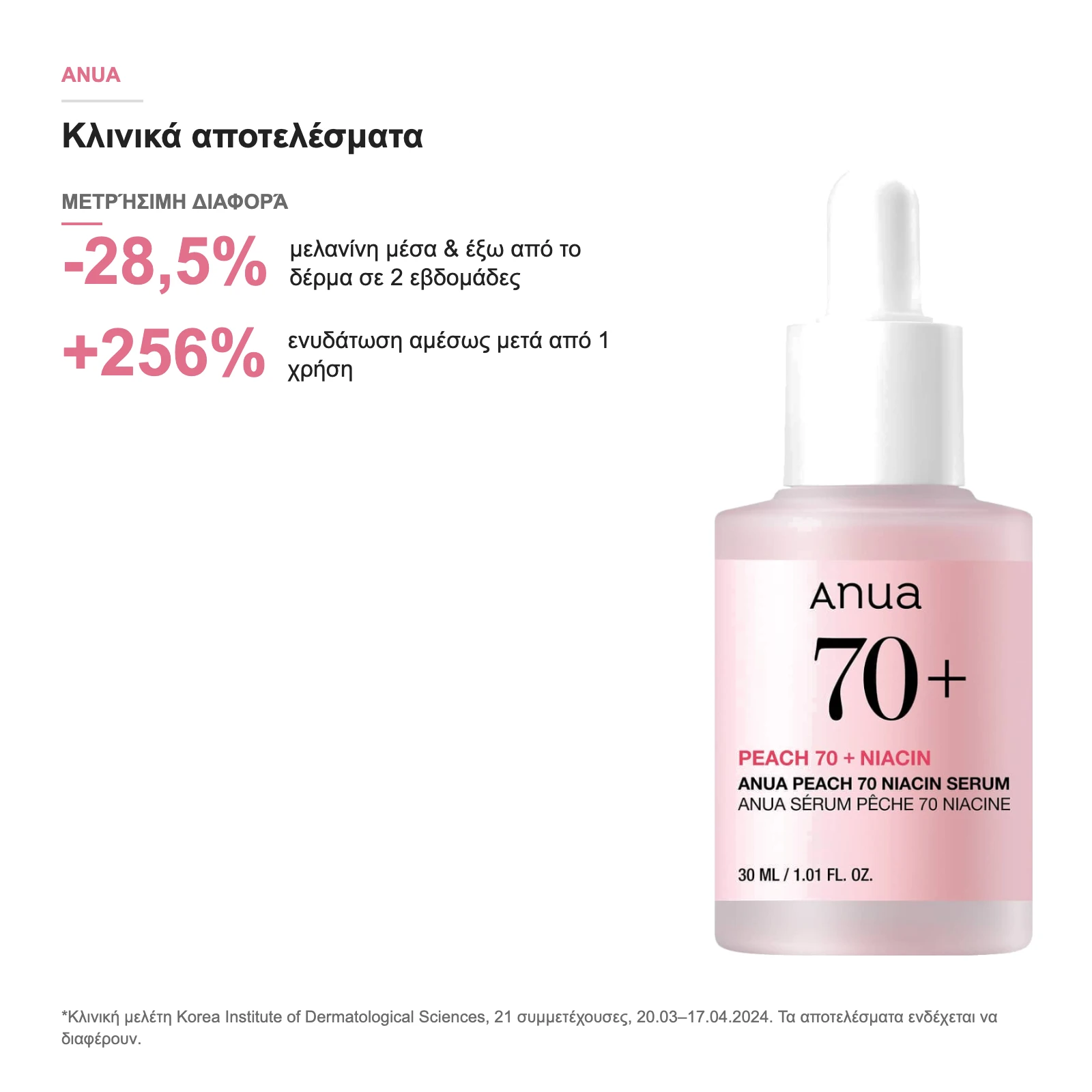 Κλινικά αποτελέσματα Anua Peach 70 Niacin Serum