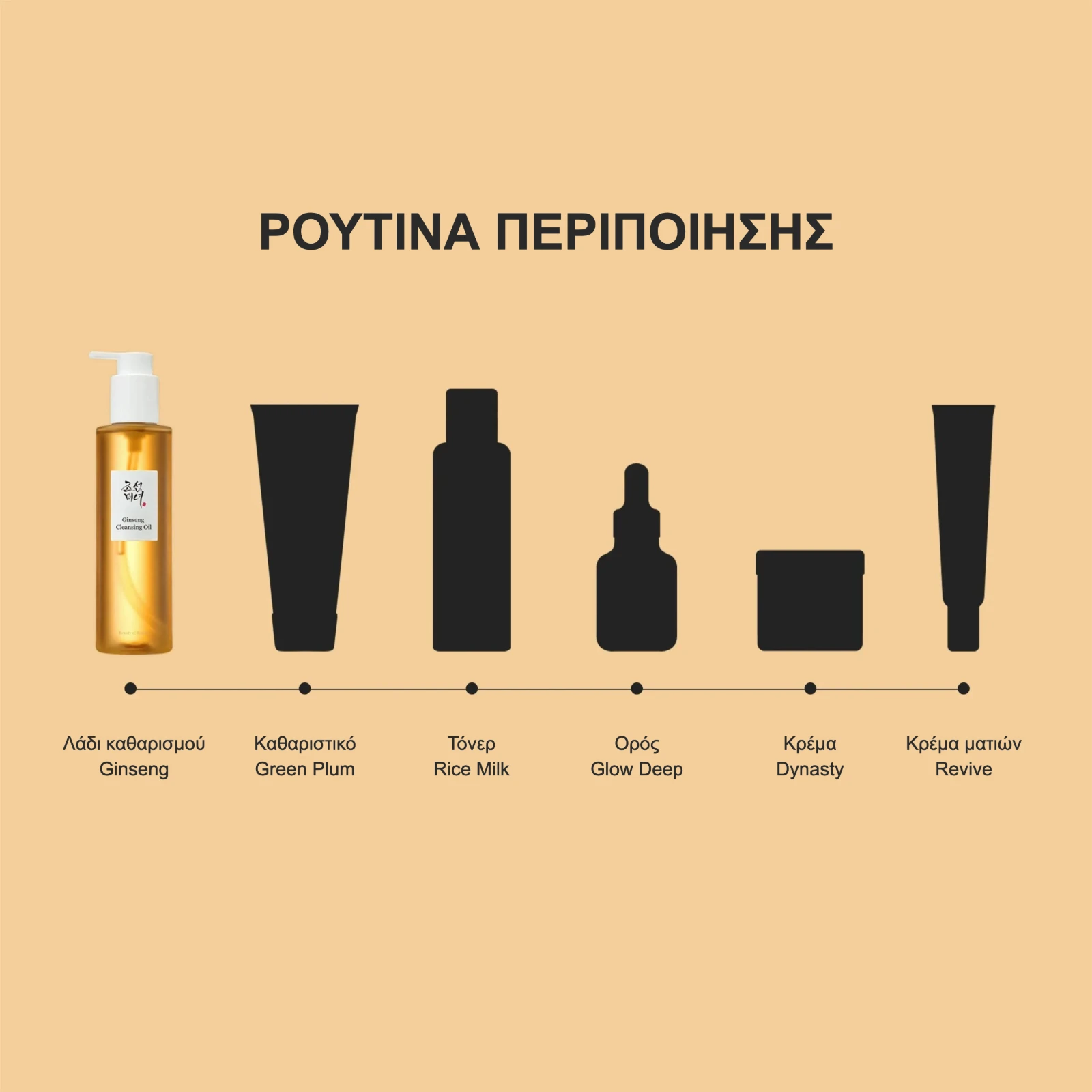 Η ρουτίνα Beauty of Joseon: το Ginseng Cleansing Oil είναι το πρώτο βήμα