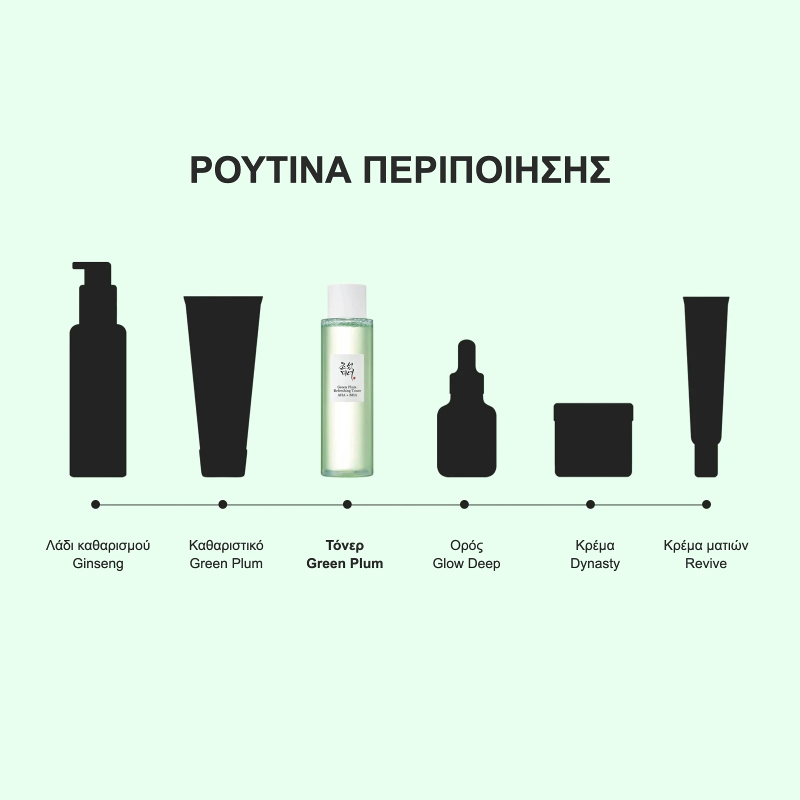 Η ρουτίνα Beauty of Joseon: το Green Plum Toner ως 3ο βήμα