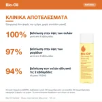 Bio-Oil Natural Λάδι για Πρόληψη & Αντιμετώπιση των Ραγάδων Εγκυμοσύνης 125ml – κλινικά αποτελέσματα