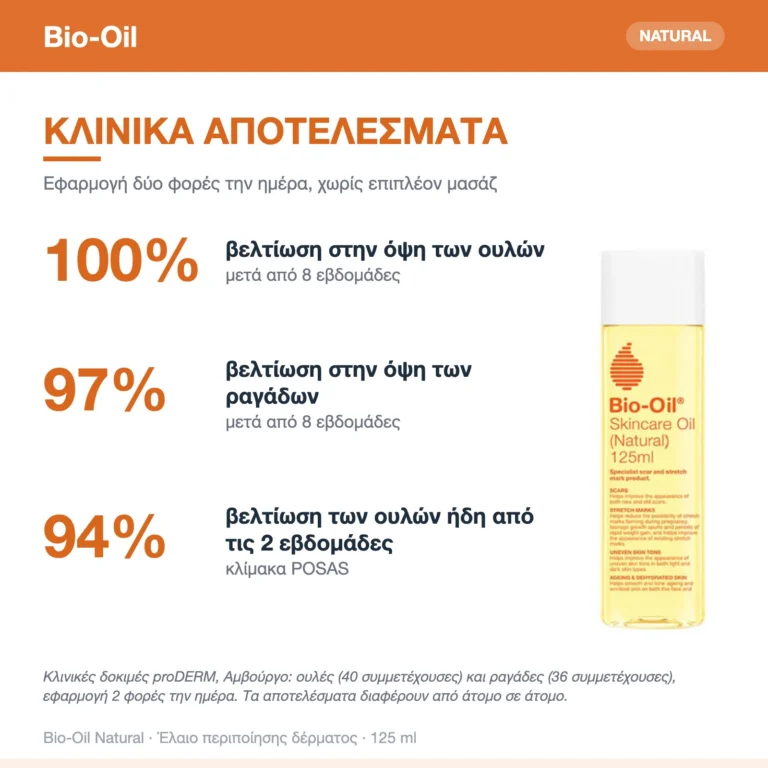 Bio-Oil Natural Λάδι για Πρόληψη & Αντιμετώπιση των Ραγάδων Εγκυμοσύνης 125ml – κλινικά αποτελέσματα