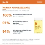 Bio-Oil Natural Λάδι για Πρόληψη & Αντιμετώπιση των Ραγάδων Εγκυμοσύνης 60ml – κλινικά αποτελέσματα