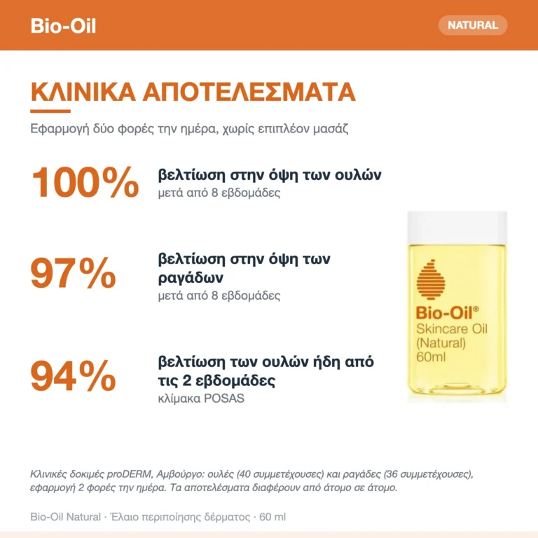 Bio-Oil Natural Λάδι για Πρόληψη & Αντιμετώπιση των Ραγάδων Εγκυμοσύνης 60ml – κλινικά αποτελέσματα