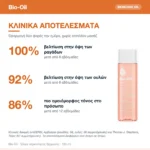 Bio-Oil Purcellin Λάδι για Πρόληψη & Αντιμετώπιση των Ραγάδων 125ml – κλινικά αποτελέσματα