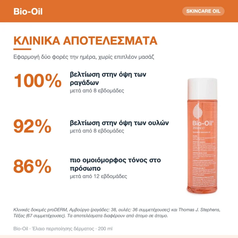 Bio-Oil Purcellin Λάδι για Πρόληψη & Αντιμετώπιση των Ραγάδων 200ml – κλινικά αποτελέσματα