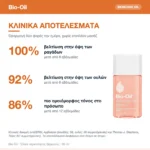 Bio-Oil Purcellin Λάδι για Πρόληψη & Αντιμετώπιση των Ραγάδων 60ml – κλινικά αποτελέσματα