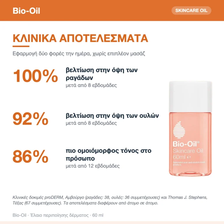 Bio-Oil Purcellin Λάδι για Πρόληψη & Αντιμετώπιση των Ραγάδων 60ml – κλινικά αποτελέσματα
