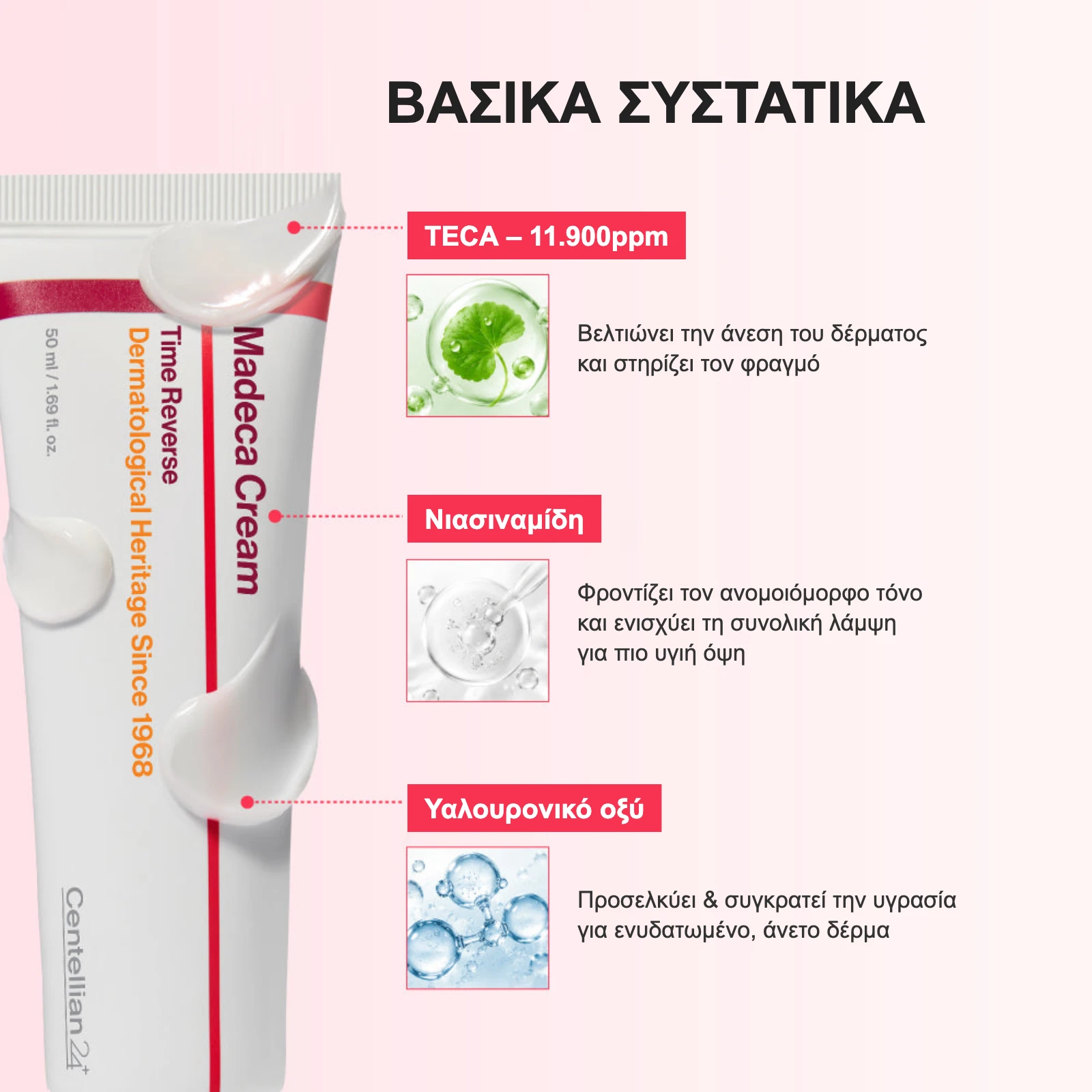Βασικά συστατικά