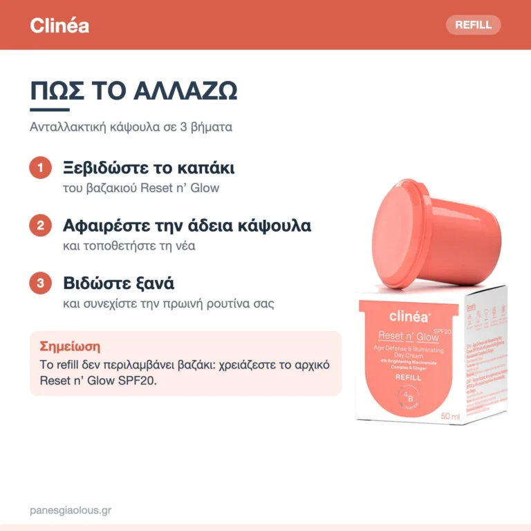 Clinéa Reset n’ Glow Refill Ανταλλακτικό Κρέμας Προσώπου Ημέρας SPF20 με Νιασιναμίδη & Πρεβιοτικά 50ml – πώς αλλάζει