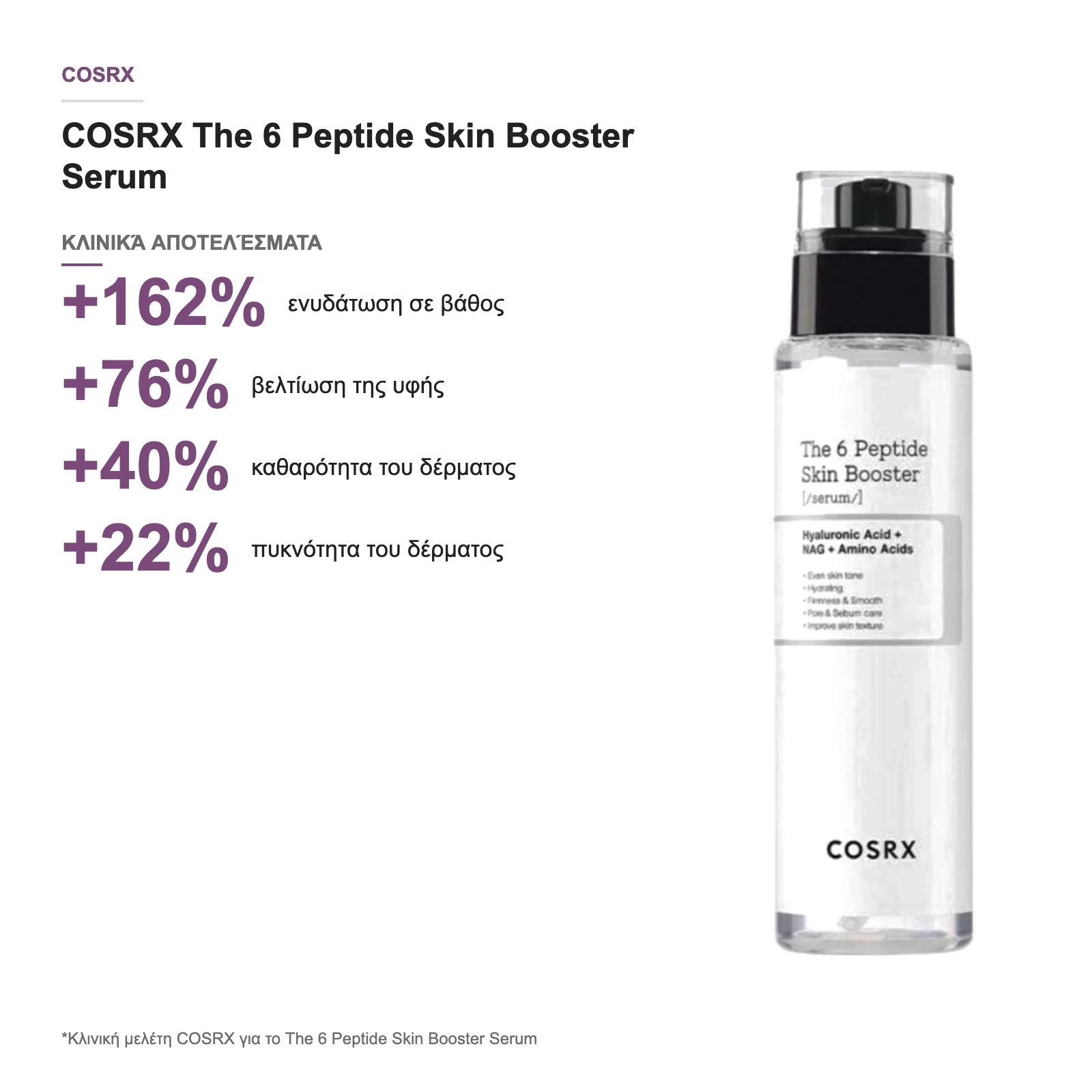 COSRX The 6 Peptide Skin Booster Serum – κλινικά αποτελέσματα
