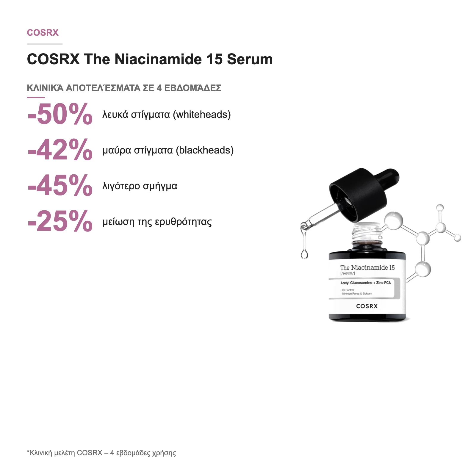 COSRX The Niacinamide 15 Serum – κλινικά αποτελέσματα