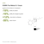COSRX The Retinol 0.1 Cream – κλινικά αποτελέσματα