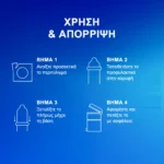 Durex Προφυλακτικά Love Mix 18τμχ – οδηγίες χρήσης