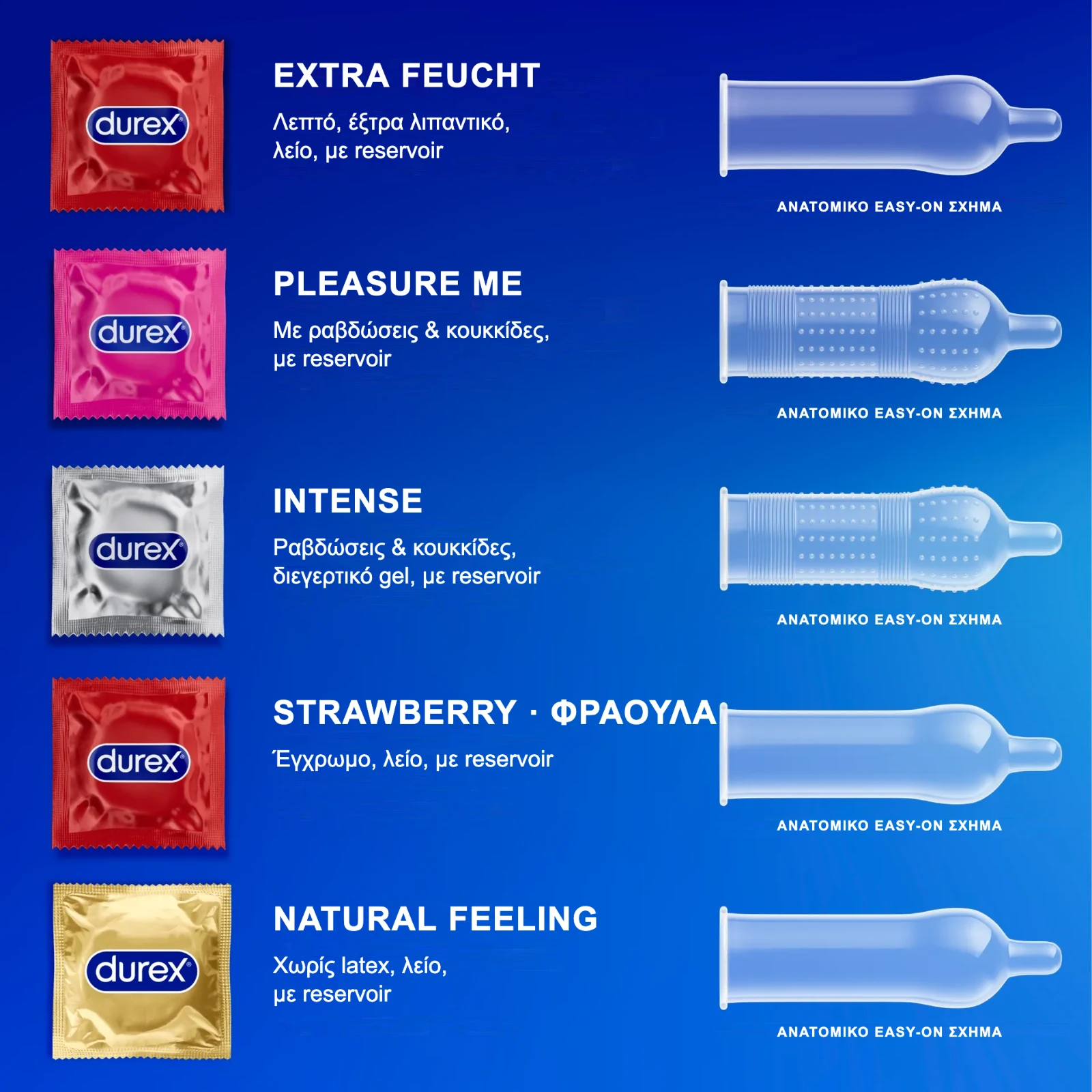 Τι περιέχει το Durex Love Mix: Extra Feucht, Pleasure Me, Intense, Strawberry, Natural Feeling