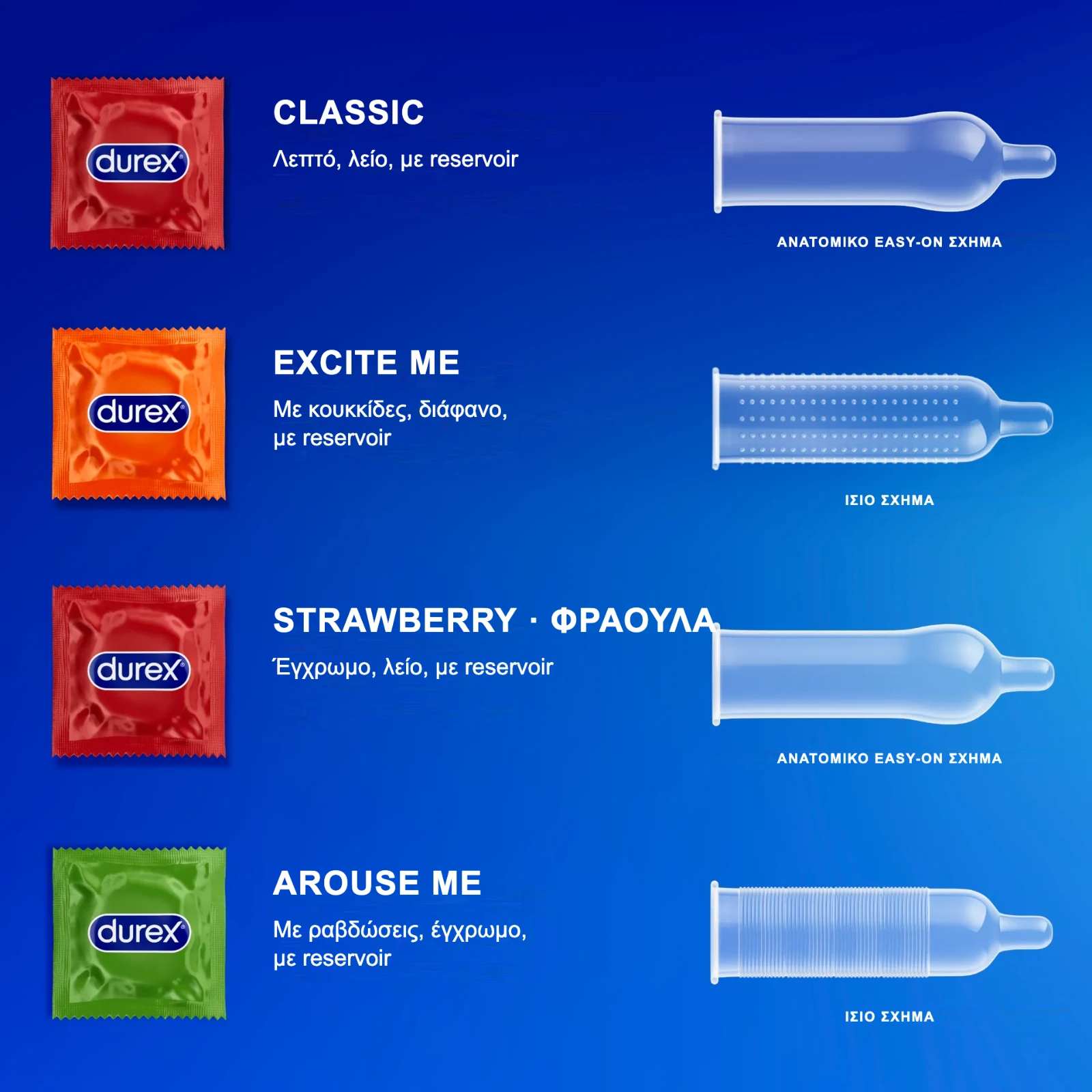 Τι περιέχει το Durex Surprise Me 30: Classic, Excite Me, Strawberry, Arouse Me