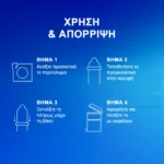 Durex Προφυλακτικά Surprise Me 30τμχ – οδηγίες χρήσης