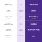 EQQUALBERRY Bakuchiol Plumping Serum 30ml – ρετινόλη vs bakuchiol