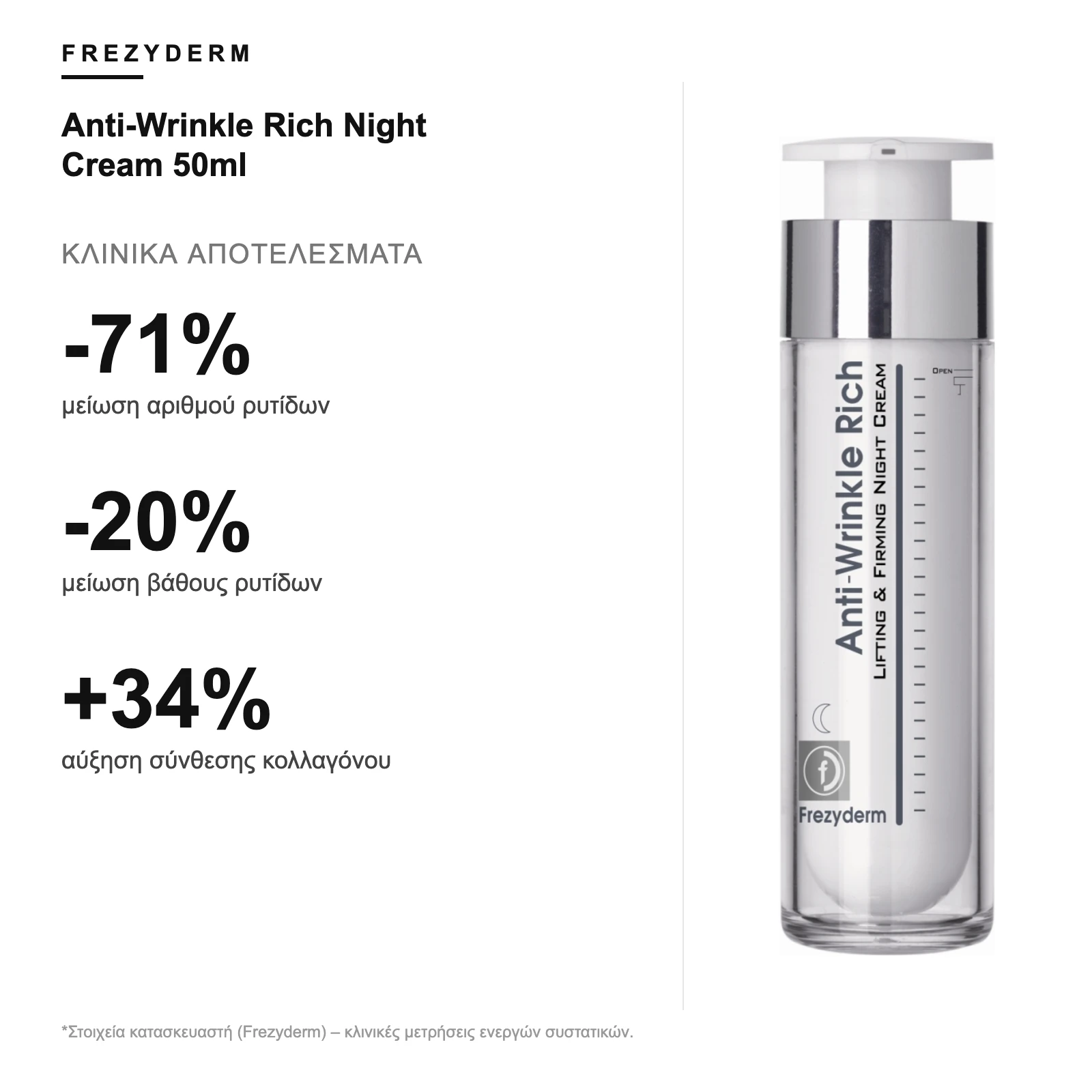 Κλινικά αποτελέσματα Frezyderm Anti-Wrinkle Rich Night Cream 50ml