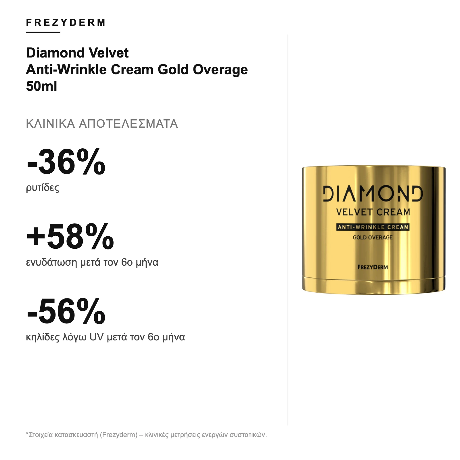 Κλινικά αποτελέσματα Frezyderm Diamond Velvet Anti-Wrinkle Cream Gold Overage 50ml
