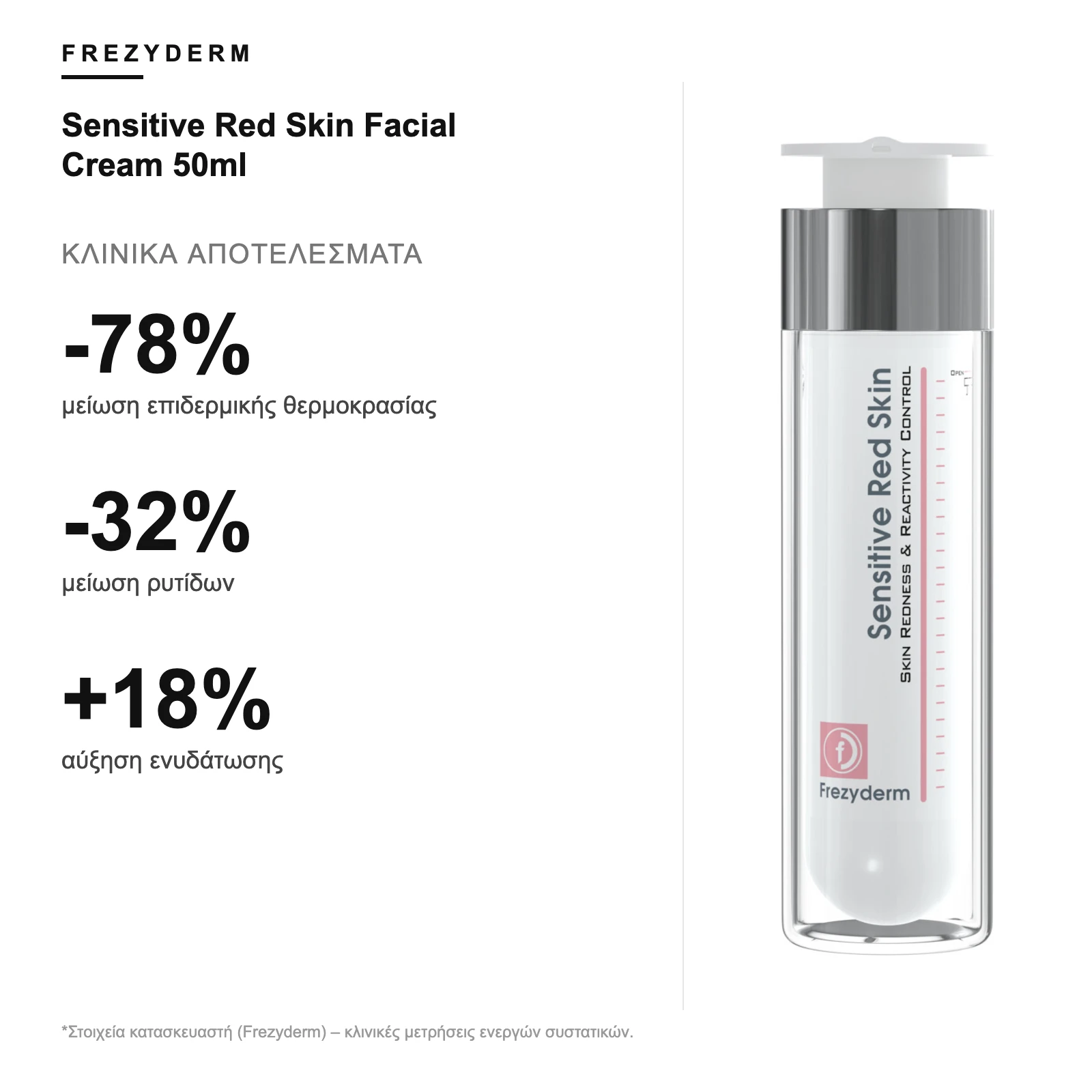 Κλινικά αποτελέσματα Frezyderm Sensitive Red Skin Facial Cream 50ml
