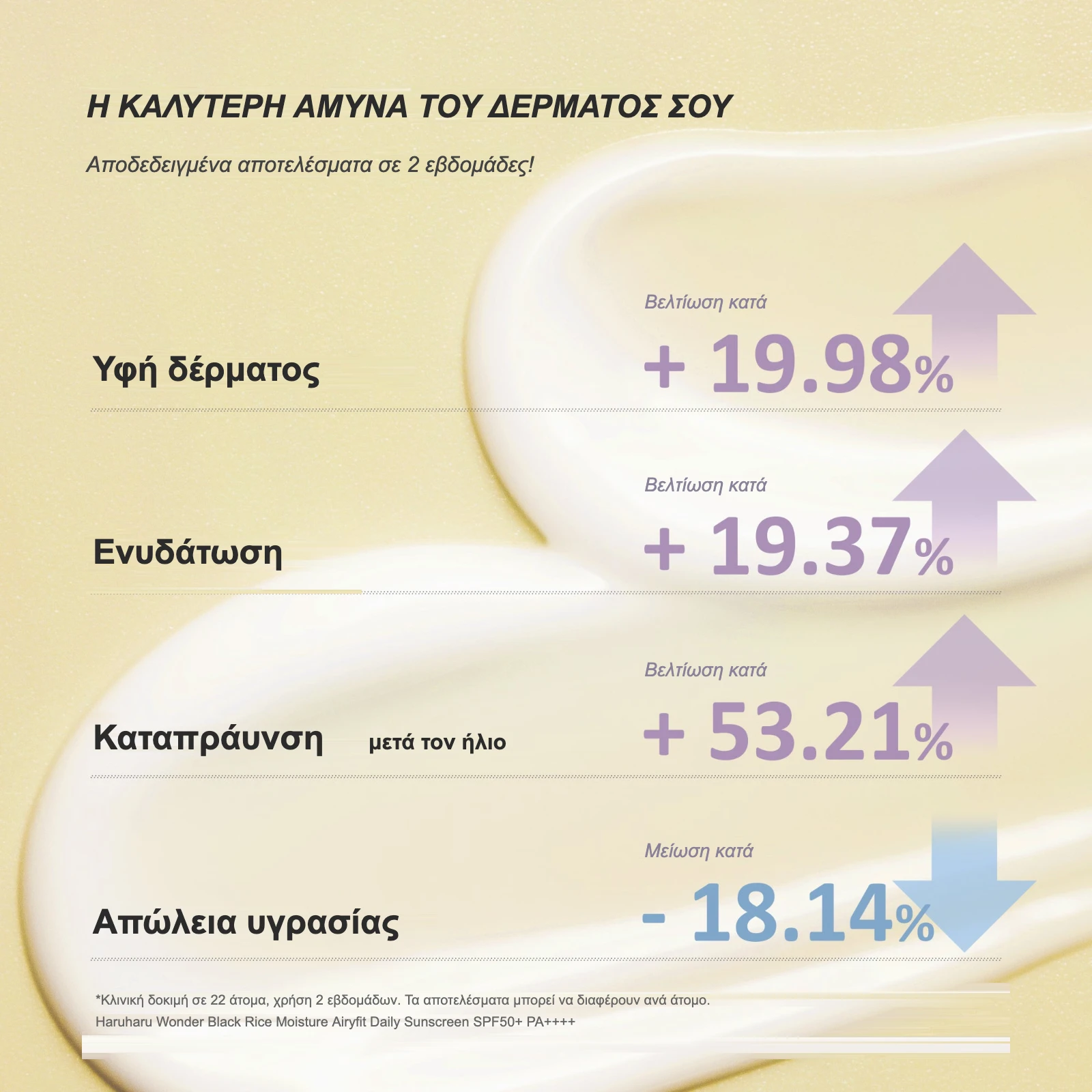 Κλινικά αποτελέσματα σε 2 εβδομάδες