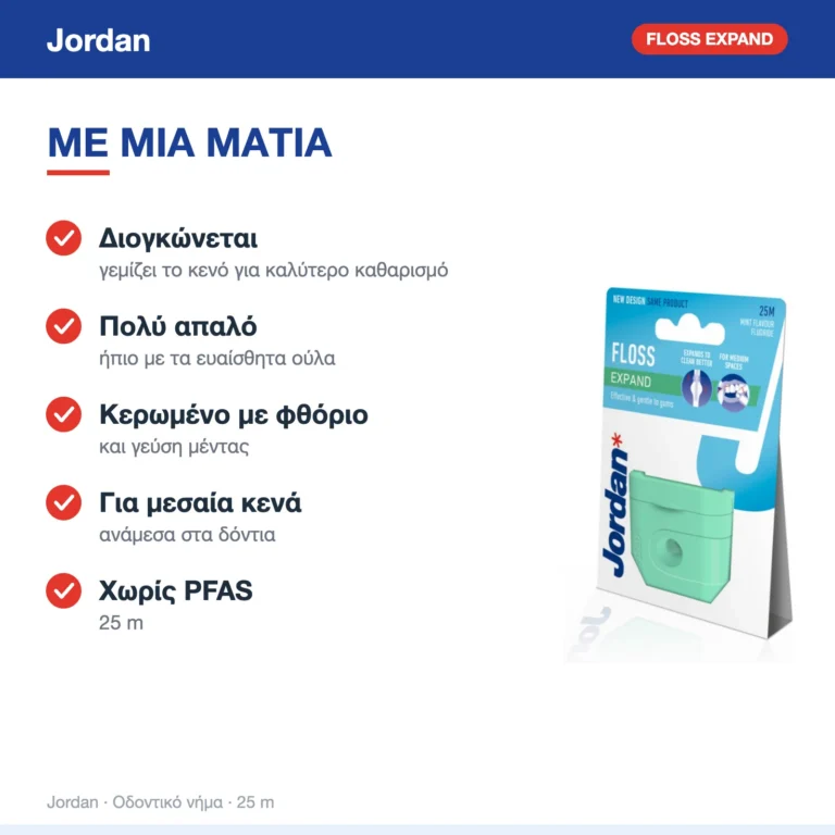 Jordan Expand Κερωμένο Οδοντικό Νήμα με Γεύση Μέντα 25m – με μια ματιά