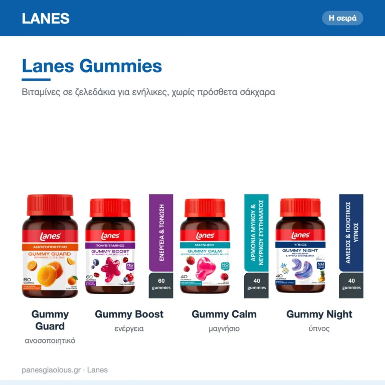 Lanes Gummies