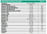 Lanes Xtra Energy Πολυβιταμίνη με Ginseng & Q10 για Τόνωση & Απόδοση, Γεύση Πορτοκάλι-Γκρέιπφρουτ, 20 Αναβράζοντα Δισκία