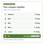 Moltex Pure & Nature Οικολογικές Πάνες No6 XL 13-18kg 21 τεμάχια – ποιο νούμερο ταιριάζει ανά κιλά