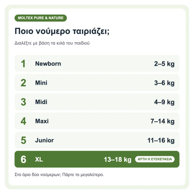 Moltex Pure & Nature Οικολογικές Πάνες No6 XL 13-18kg 21 τεμάχια – ποιο νούμερο ταιριάζει ανά κιλά