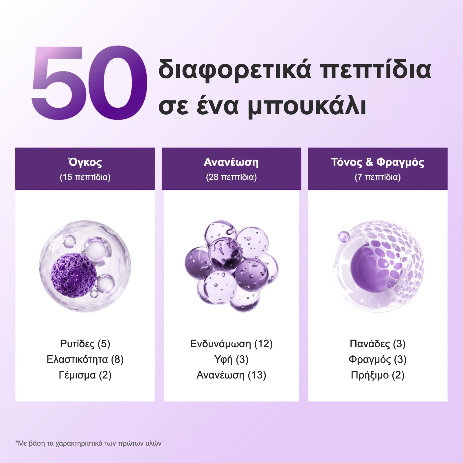 50 διαφορετικά πεπτίδια σε ένα μπουκάλι