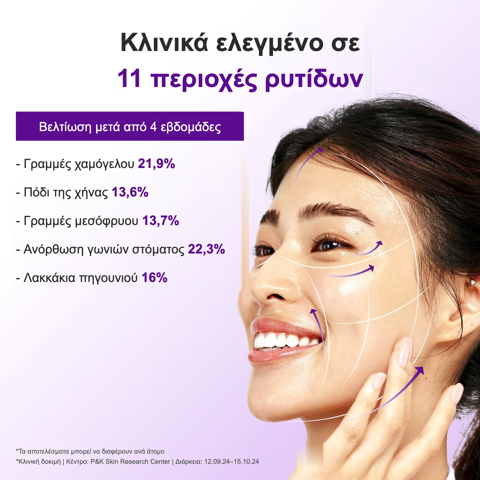 Κλινικά ελεγμένο σε 11 περιοχές ρυτίδων
