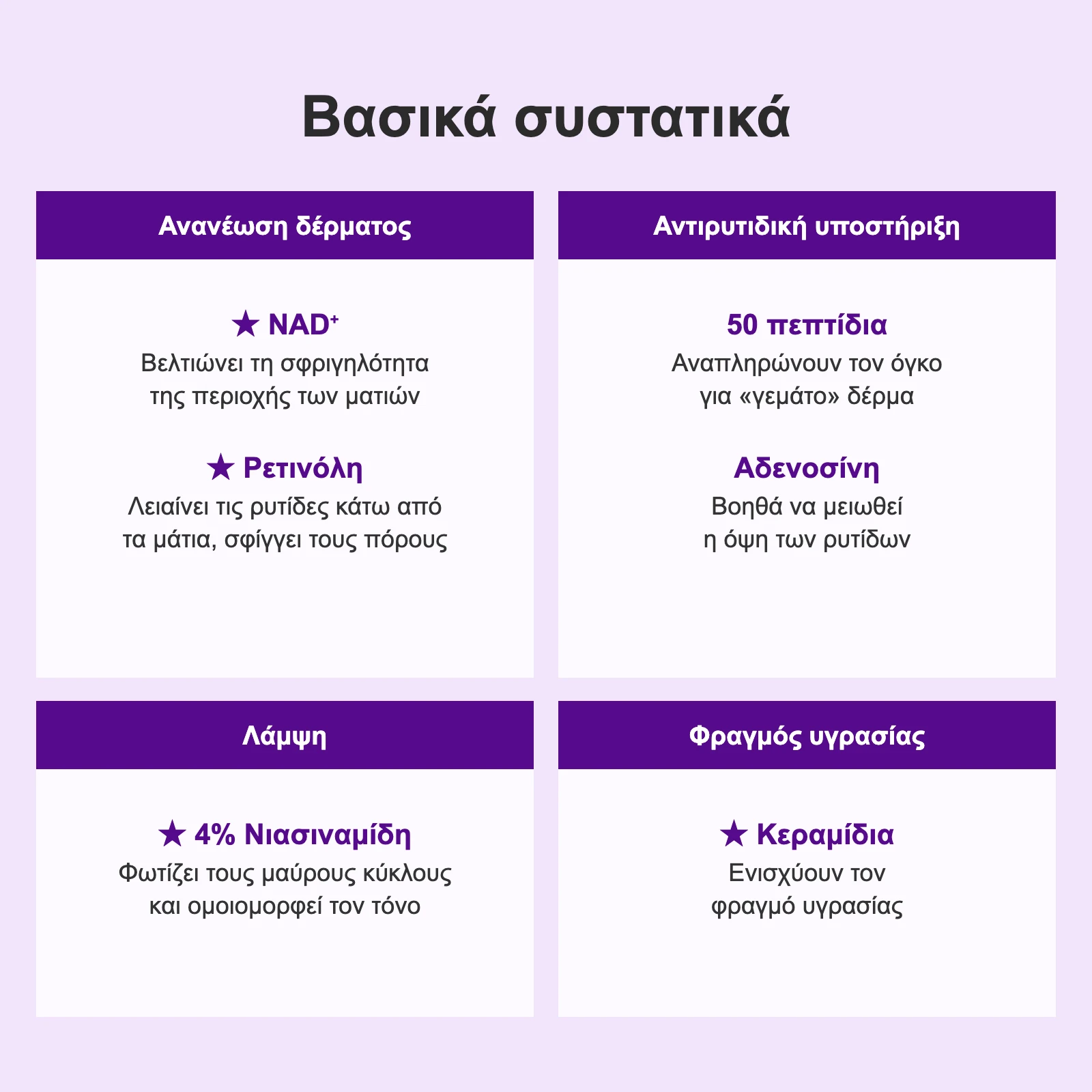 Βασικά συστατικά: NAD+, ρετινόλη, 50 πεπτίδια, αδενοσίνη, 4% νιασιναμίδη, κεραμίδια