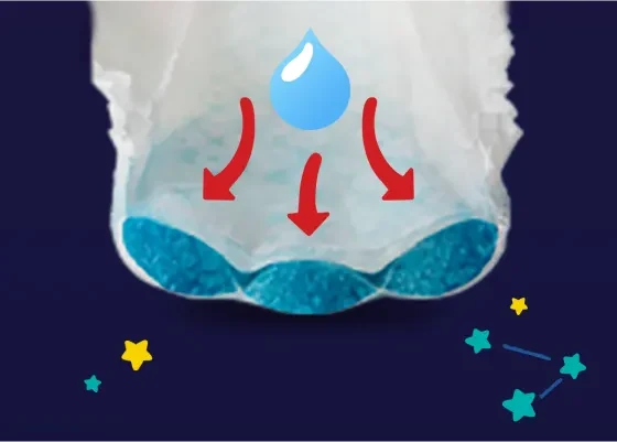 Pampers Night Pants – Ο πιο απορροφητικός πυρήνας Pampers για όλη τη νύχτα.