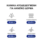 Round Lab Birch Juice Moisturizing Cream Ενυδατική Κρέμα Προσώπου με Χυμό Σημύδας 80ml