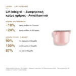 Τα αποτελέσματα της Lift Integral Κρέμας Ημέρας σε αριθμούς