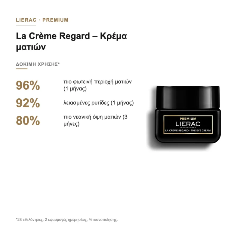 Αποτελέσματα της Lierac Premium La Crème Regard