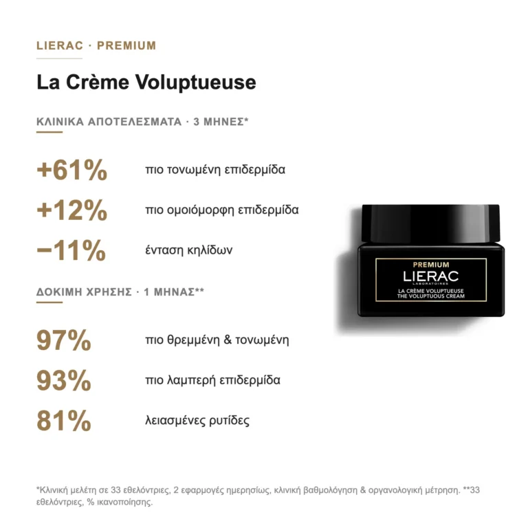 Κλινικά αποτελέσματα της Lierac Premium La Crème Voluptueuse