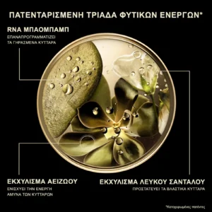 Lierac Premium: πατενταρισμένη τριάδα φυτικών ενεργών – RNA μπαομπάμπ, αείζωο, λευκό σανταλόξυλο