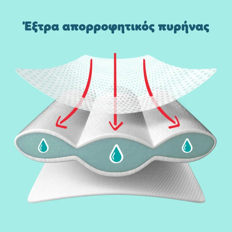 Pampers Premium Care – έξτρα απορροφητικός πυρήνας