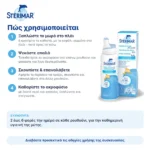 Sterimar Baby Nasal Hygiene Ισότονο Σπρέι Θαλασσινού Νερού για Μωρά & Βρέφη, 100ml – πώς χρησιμοποιείται